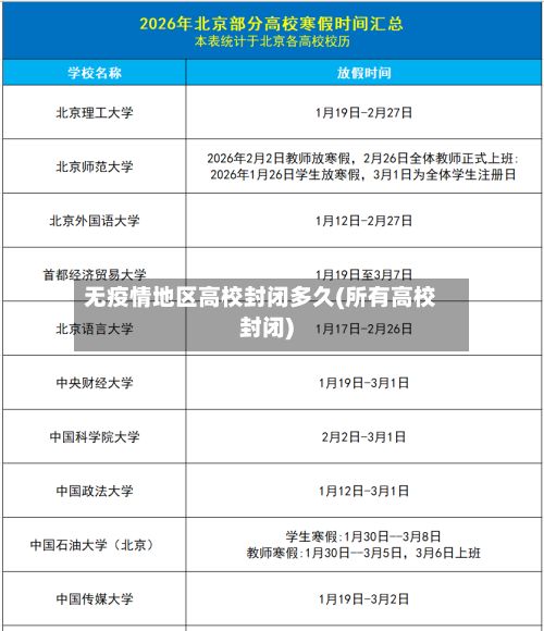 无疫情地区高校封闭多久(所有高校封闭)