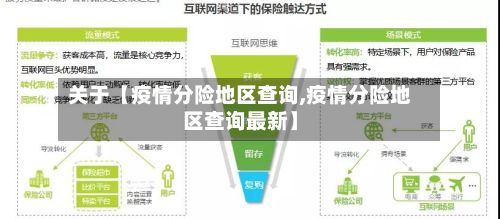 关于【疫情分险地区查询,疫情分险地区查询最新】-第3张图片