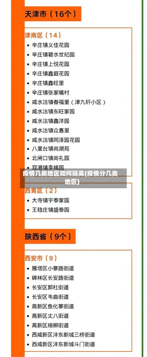 疫情几类地区如何隔离(疫情分几类地区)-第1张图片