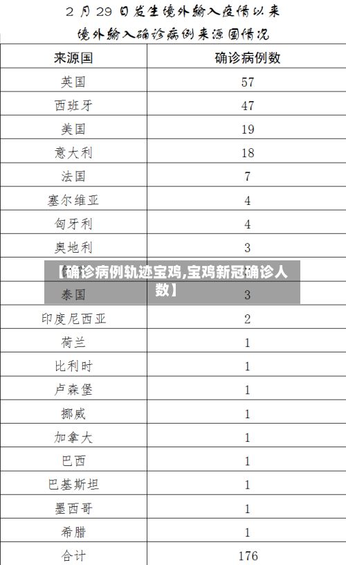 【确诊病例轨迹宝鸡,宝鸡新冠确诊人数】-第1张图片