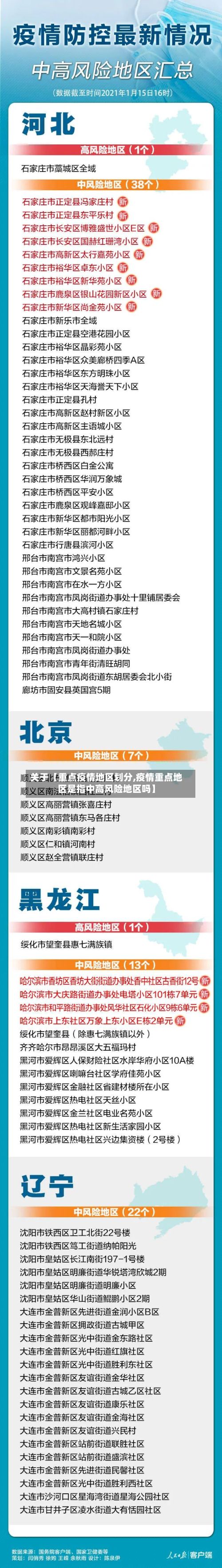 关于【重点疫情地区划分,疫情重点地区是指中高风险地区吗】-第1张图片