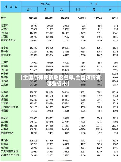 【全国所有疫情地区名单,全国疫情有哪些省市】-第1张图片