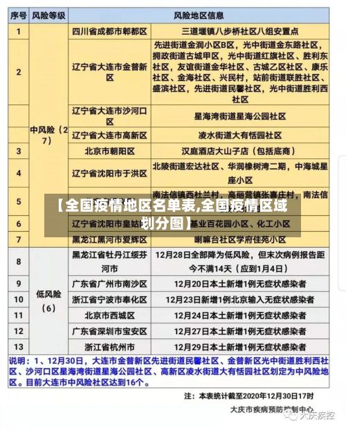 【全国疫情地区名单表,全国疫情区域划分图】-第1张图片