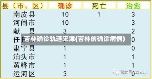 吉林确诊轨迹来津(吉林的确诊病例)-第1张图片