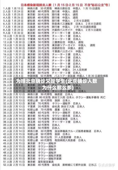 为啥北京确诊又是学生(北京确诊人数为什么那么多)-第2张图片