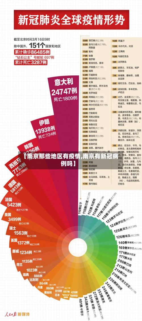 【南京那些地区有疫情,南京有新冠病例吗】-第3张图片