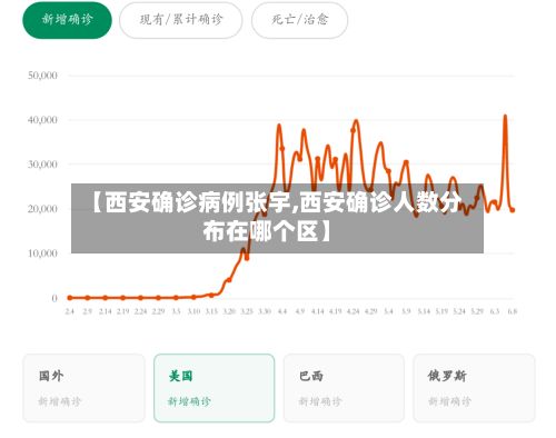 【西安确诊病例张宇,西安确诊人数分布在哪个区】