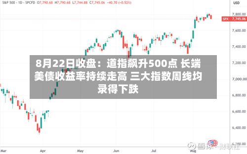 8月22日收盘:道指飙升500点 长端美债收益率持续走高 三大指数周线均录得下跌-第3张图片