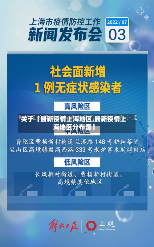 关于【最新疫情上海地区,最新疫情上海地区分布图】
