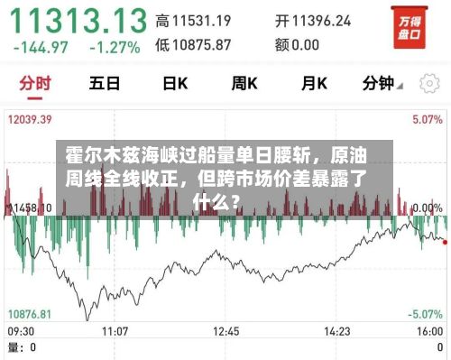 霍尔木兹海峡过船量单日腰斩	，原油周线全线收正，但跨市场价差暴露了什么？-第1张图片