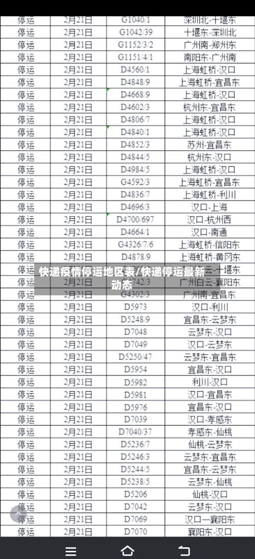 快递疫情停运地区表/快递停运最新动态