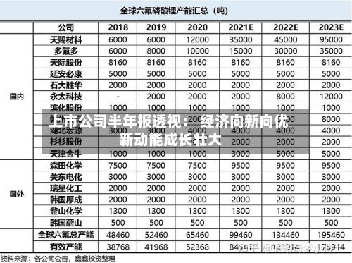 上市公司半年报透视: 经济向新向优 新动能成长壮大-第2张图片