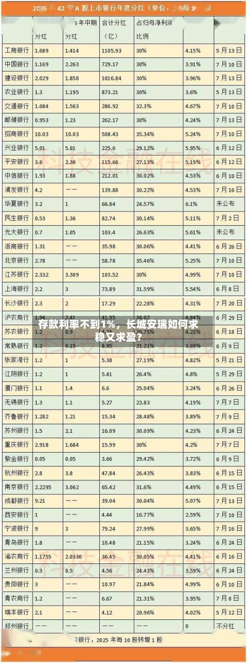存款利率不到1%	，长城安瑞如何求稳又求盈？-第2张图片
