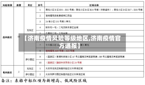 【济南疫情风险等级地区,济南疫情官方通报】