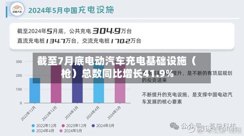 截至7月底电动汽车充电基础设施（枪）总数同比增长41.9%