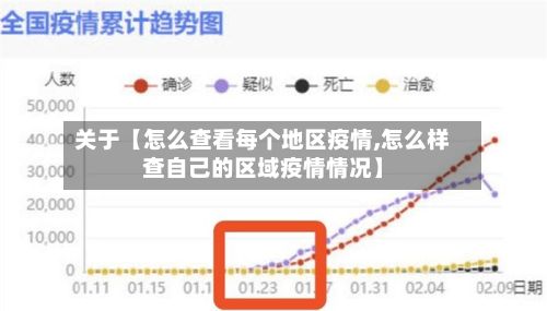 关于【怎么查看每个地区疫情,怎么样查自己的区域疫情情况】
