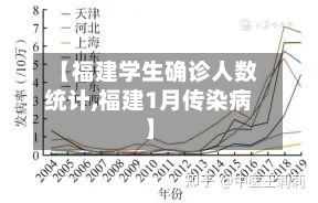 【福建学生确诊人数统计,福建1月传染病】