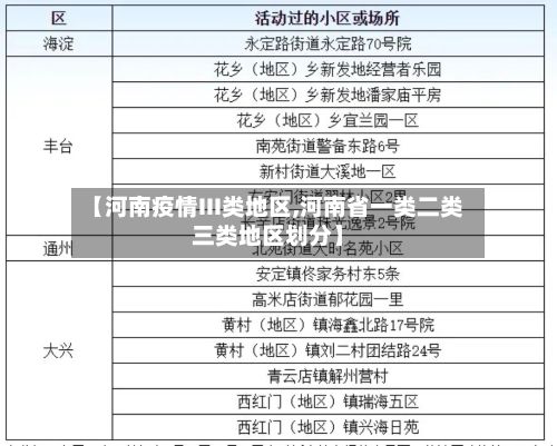 【河南疫情III类地区,河南省一类二类三类地区划分】-第3张图片