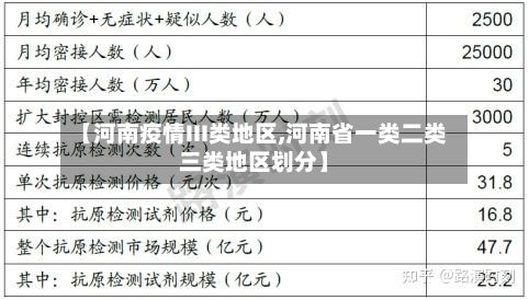 【河南疫情III类地区,河南省一类二类三类地区划分】-第2张图片