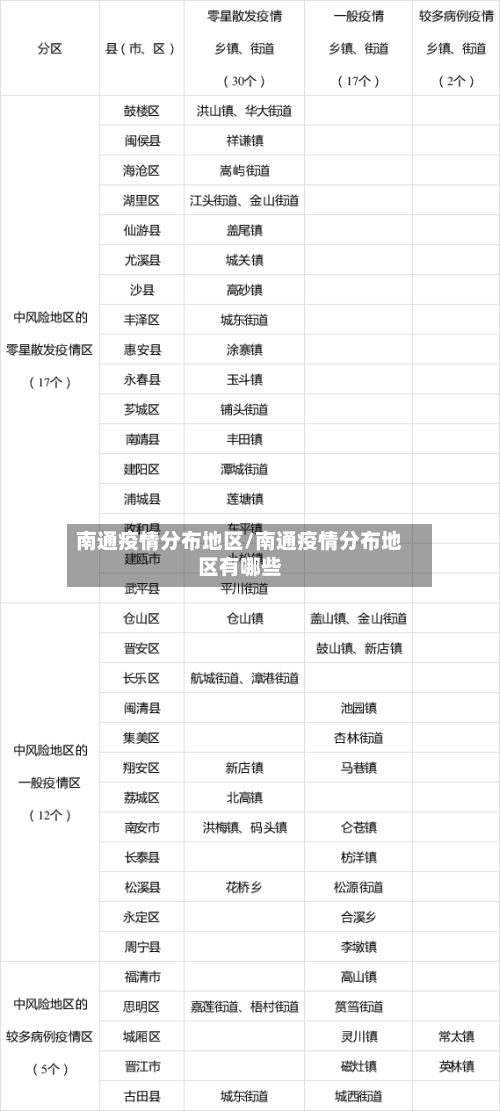 南通疫情分布地区/南通疫情分布地区有哪些