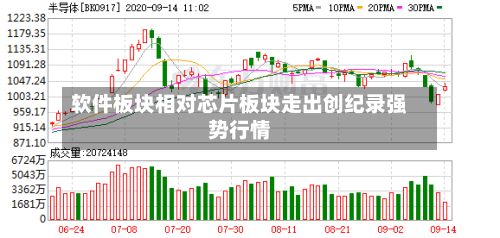 软件板块相对芯片板块走出创纪录强势行情