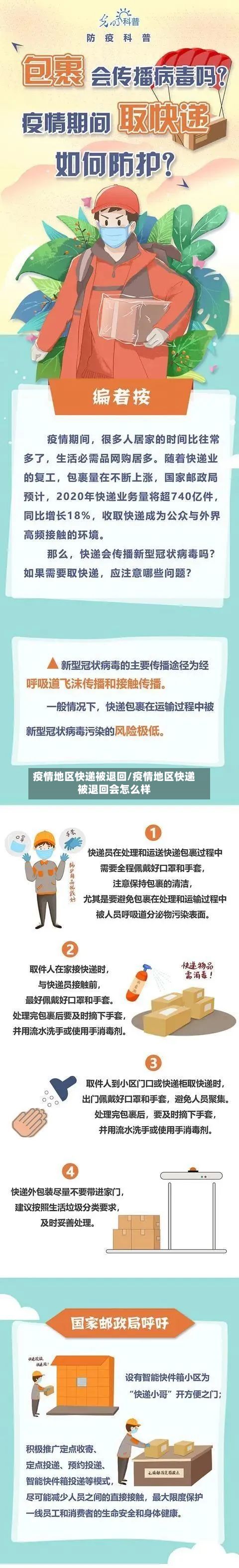 疫情地区快递被退回/疫情地区快递被退回会怎么样