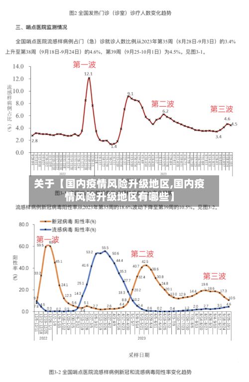 关于【国内疫情风险升级地区,国内疫情风险升级地区有哪些】-第2张图片