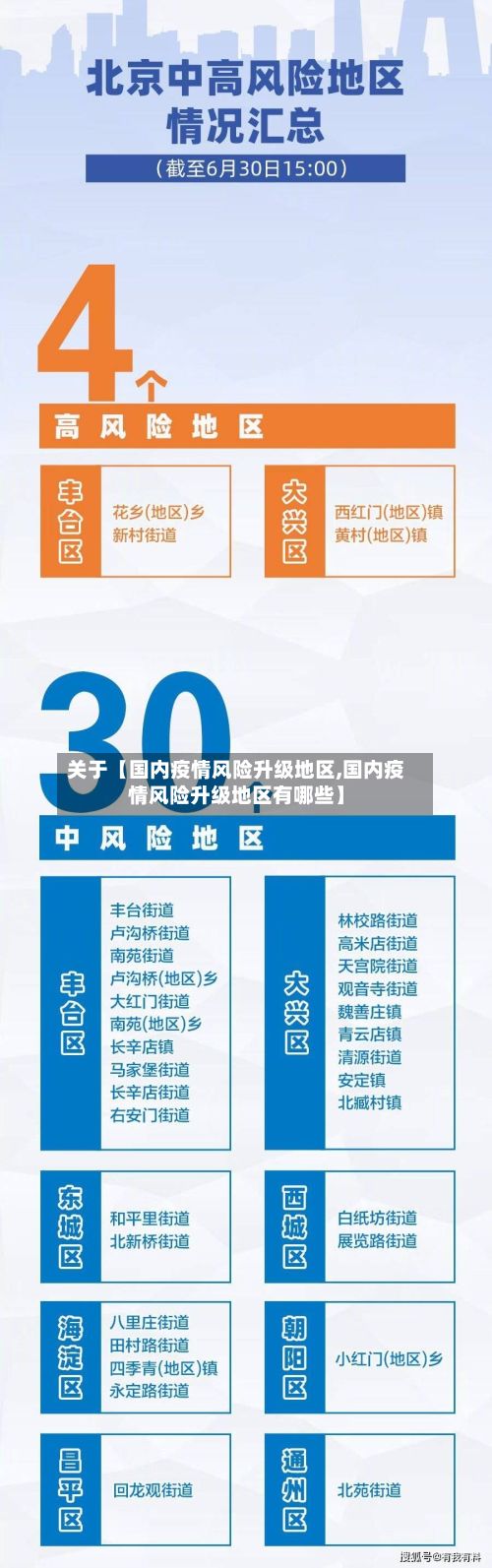 关于【国内疫情风险升级地区,国内疫情风险升级地区有哪些】