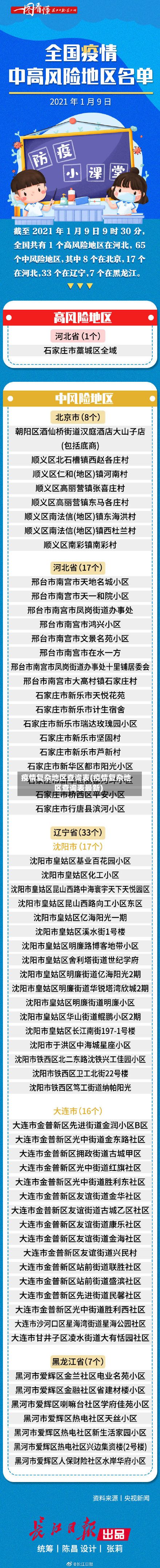 疫情复杂地区查询表(疫情复杂地区查询表最新)