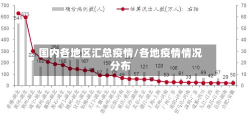 国内各地区汇总疫情/各地疫情情况分布-第3张图片