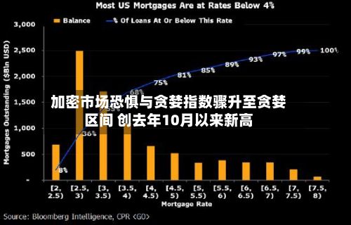 加密市场恐惧与贪婪指数骤升至贪婪区间 创去年10月以来新高