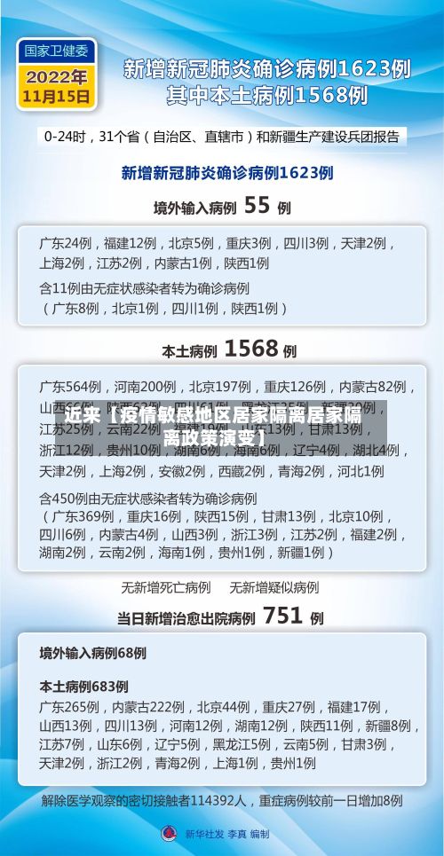 近来【疫情敏感地区居家隔离居家隔离政策演变】-第2张图片