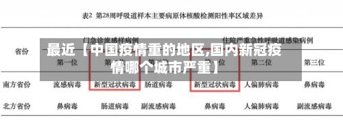 最近【中国疫情重的地区,国内新冠疫情哪个城市严重】-第2张图片