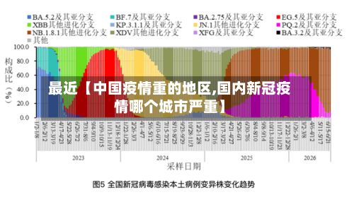 最近【中国疫情重的地区,国内新冠疫情哪个城市严重】