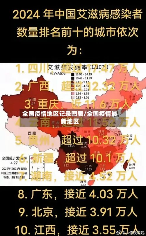 全国疫情地区记录图表/全国疫情最新地区-第2张图片
