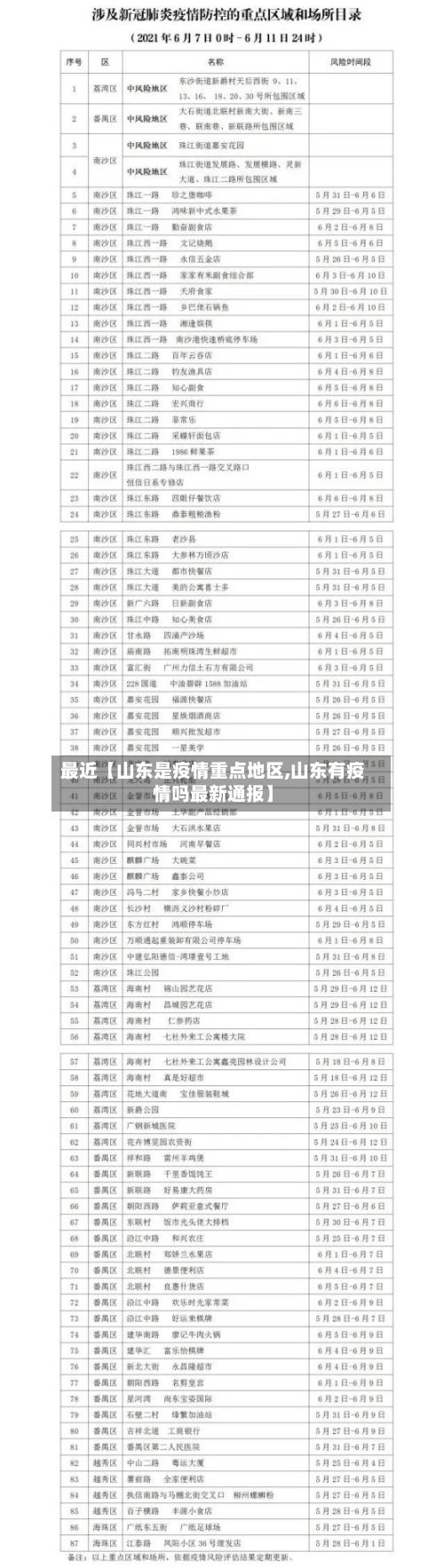 最近【山东是疫情重点地区,山东有疫情吗最新通报】