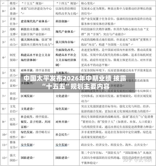 中国太平发布2026年中期业绩 披露“十五五”规划主要内容