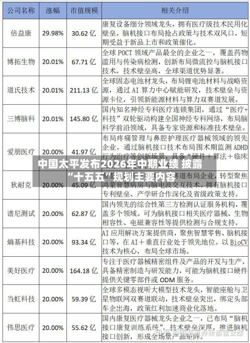 中国太平发布2026年中期业绩 披露“十五五”规划主要内容-第3张图片
