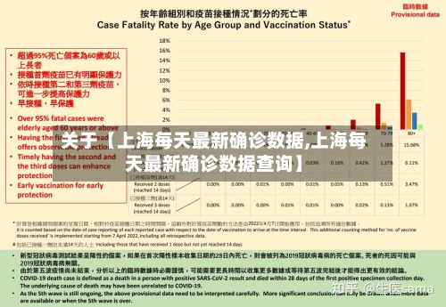 关于【上海每天最新确诊数据,上海每天最新确诊数据查询】