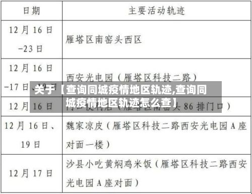 关于【查询同城疫情地区轨迹,查询同城疫情地区轨迹怎么查】-第3张图片