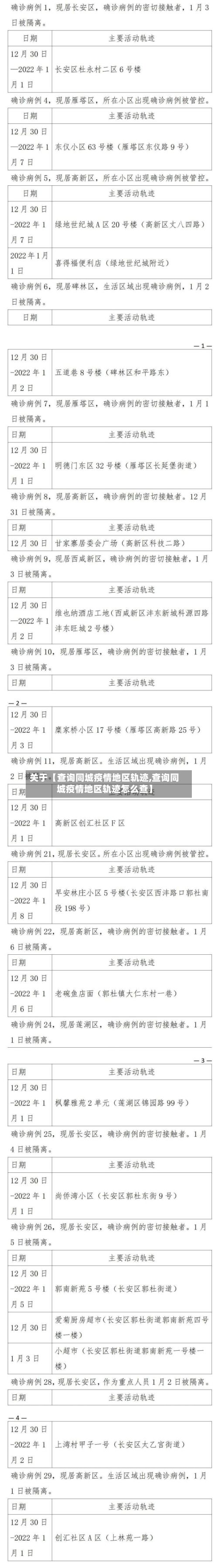 关于【查询同城疫情地区轨迹,查询同城疫情地区轨迹怎么查】