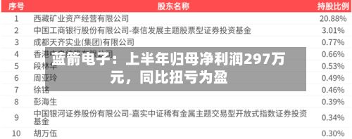 蓝箭电子：上半年归母净利润297万元，同比扭亏为盈-第2张图片