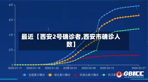 最近【西安2号确诊者,西安市确诊人数】-第2张图片