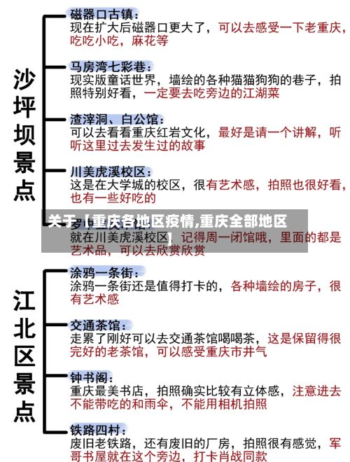 关于【重庆各地区疫情,重庆全部地区】-第2张图片