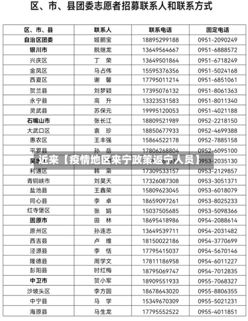 近来【疫情地区来宁政策返宁人员】