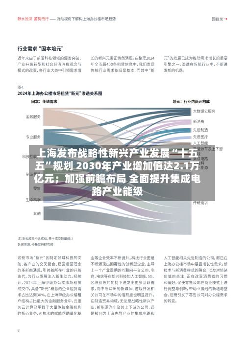 上海发布战略性新兴产业发展“十五五	”规划 2030年产业增加值达2.1万亿元；加强前瞻布局 全面提升集成电路产业能级-第3张图片