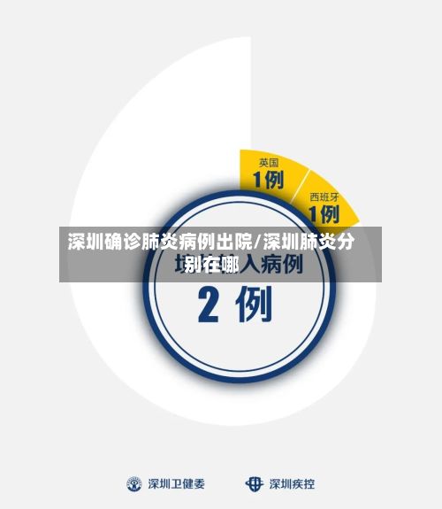 深圳确诊肺炎病例出院/深圳肺炎分别在哪-第2张图片