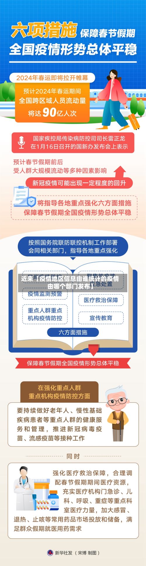 近来【疫情地区信息由谁统计的疫情由哪个部门发布】-第3张图片
