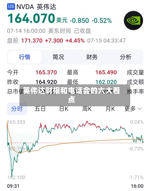 英伟达财报和电话会的六大看点-第1张图片