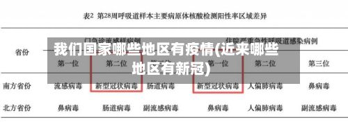 我们国家哪些地区有疫情(近来哪些地区有新冠)
